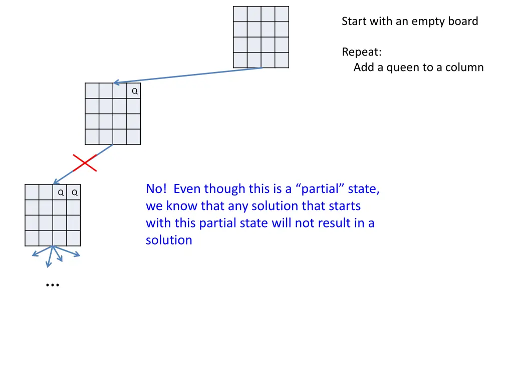 start with an empty board 3