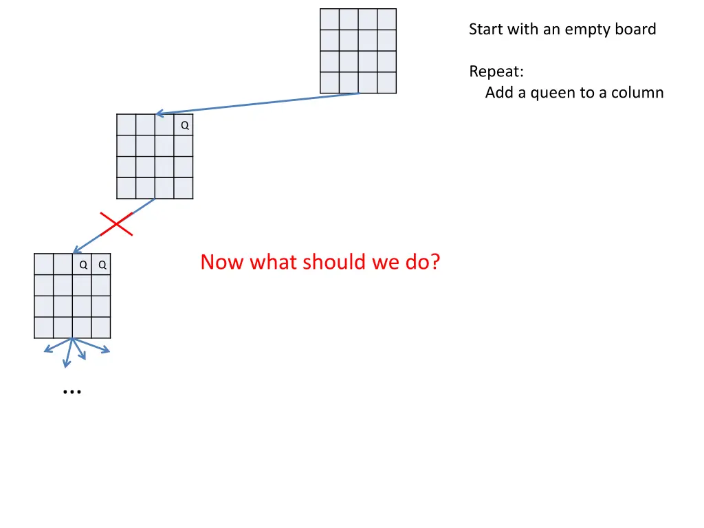 start with an empty board 5