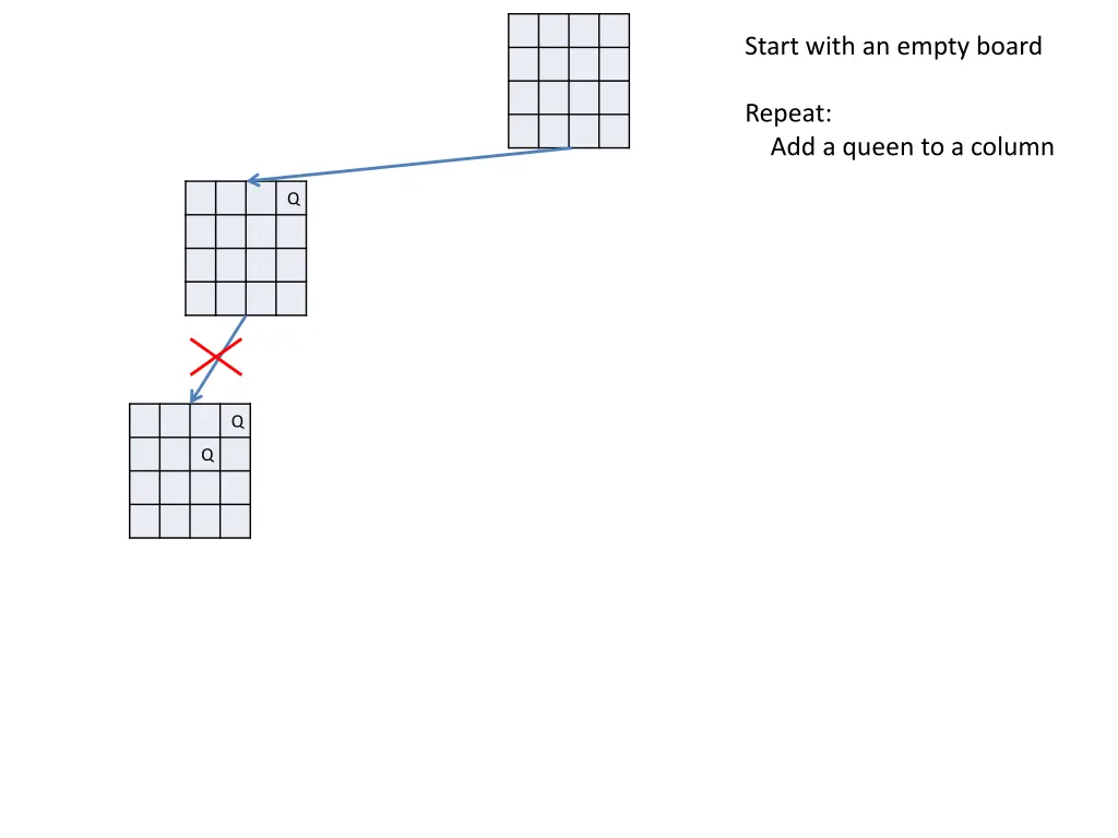 start with an empty board 6