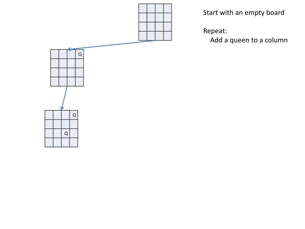 start with an empty board 7