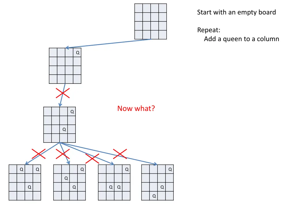 start with an empty board 8