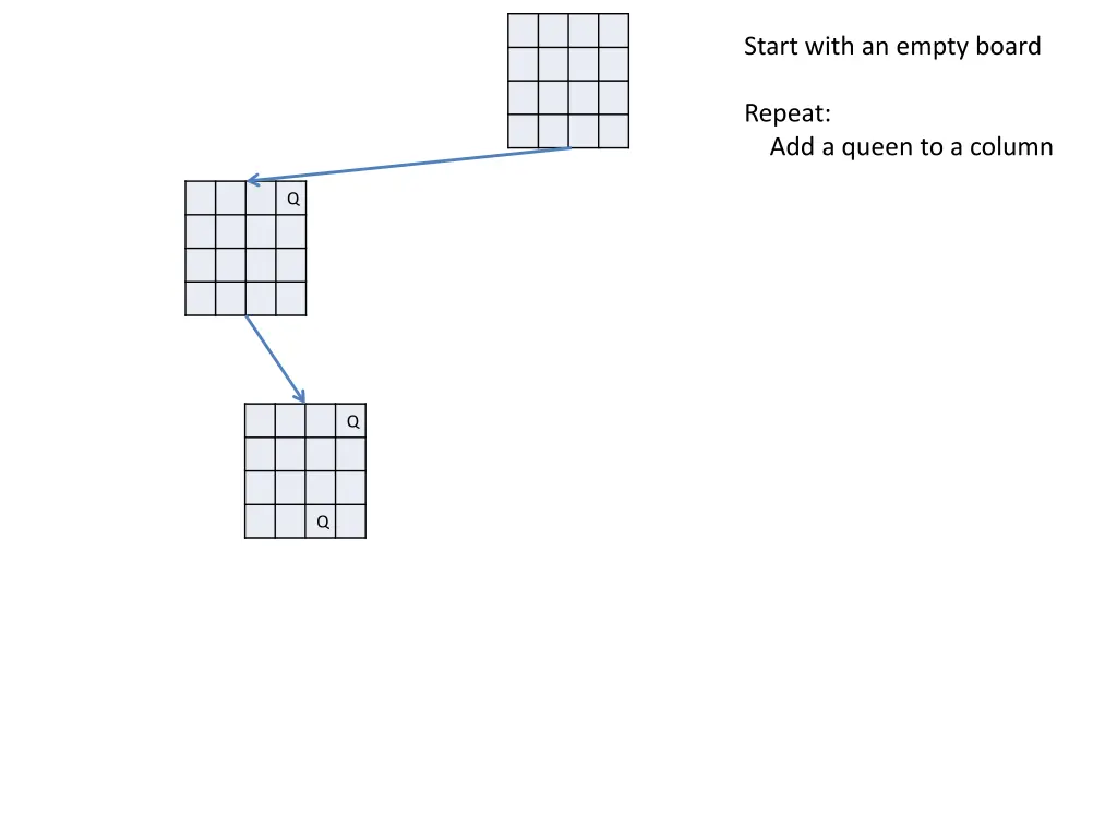 start with an empty board 9