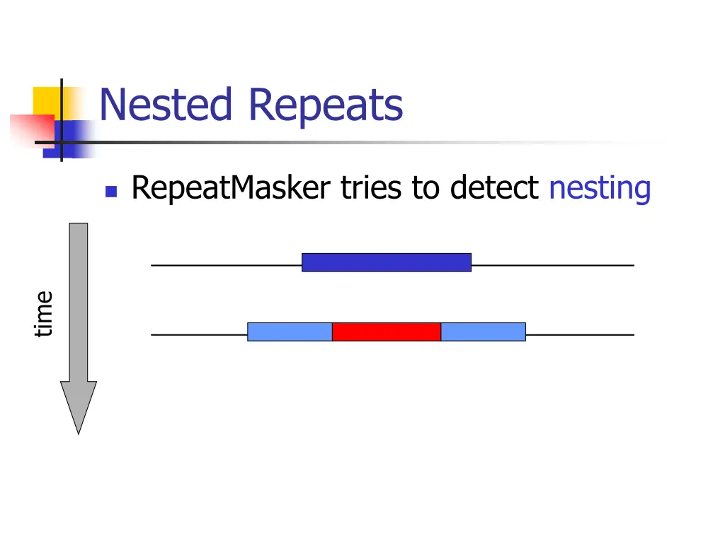 nested repeats 1