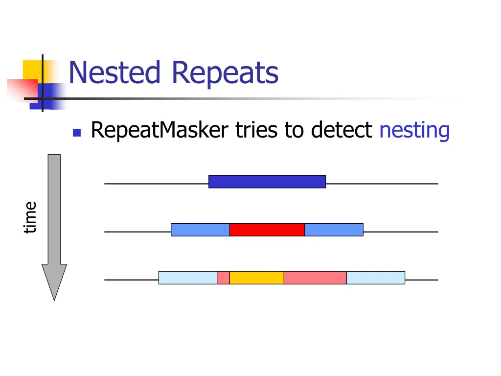 nested repeats 2