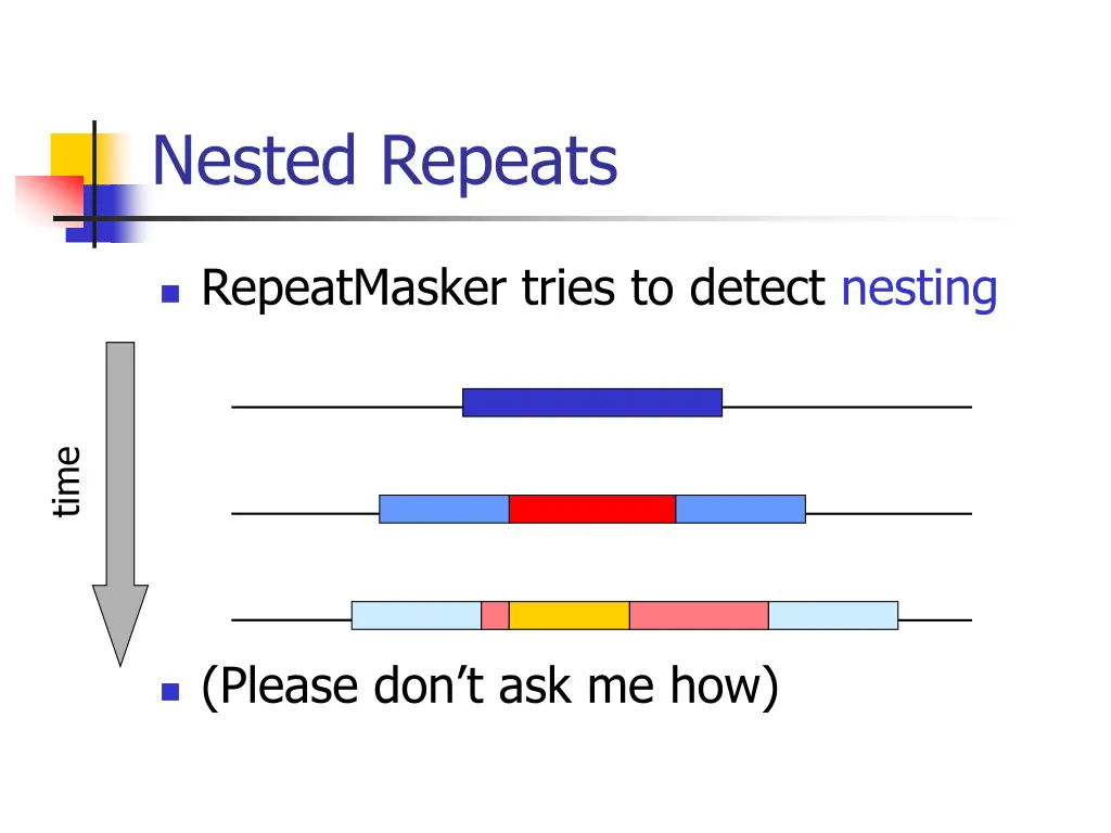 nested repeats 3