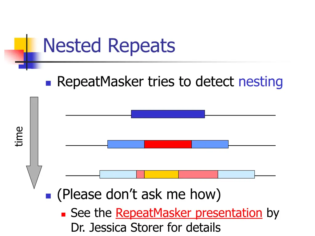 nested repeats 4