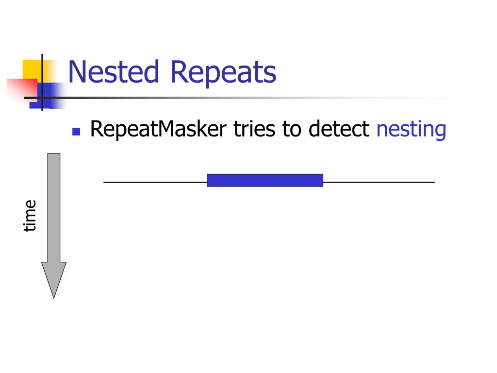 nested repeats