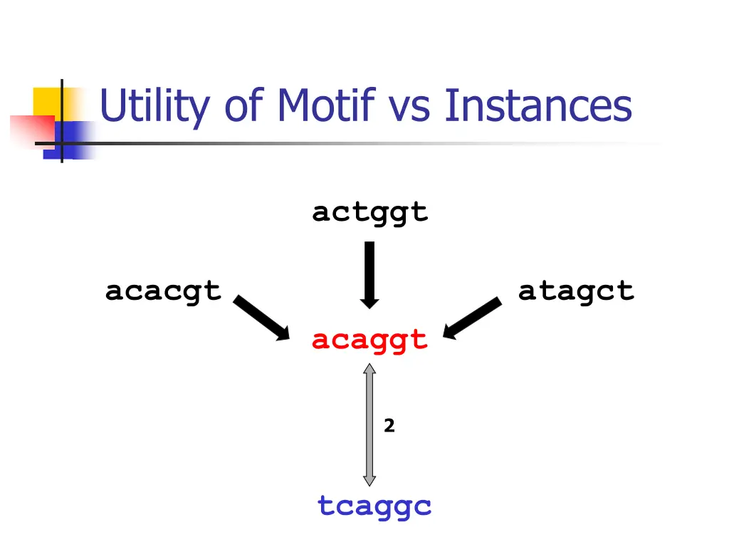 utility of motif vs instances 1