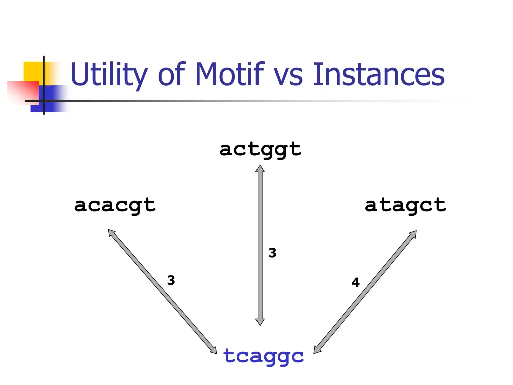 utility of motif vs instances