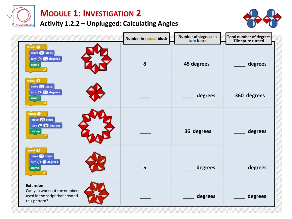 m odule 1 i nvestigation 2 activity 6