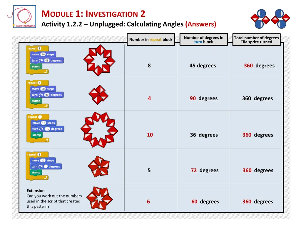 m odule 1 i nvestigation 2 activity 7