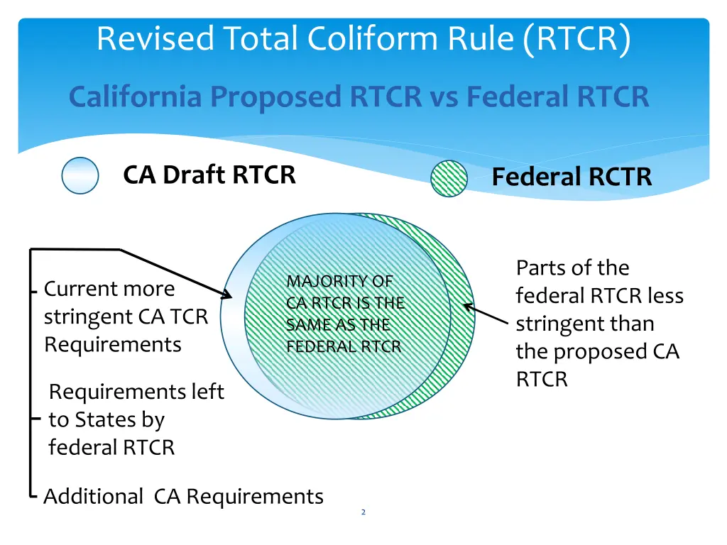 revised total coliform rule rtcr