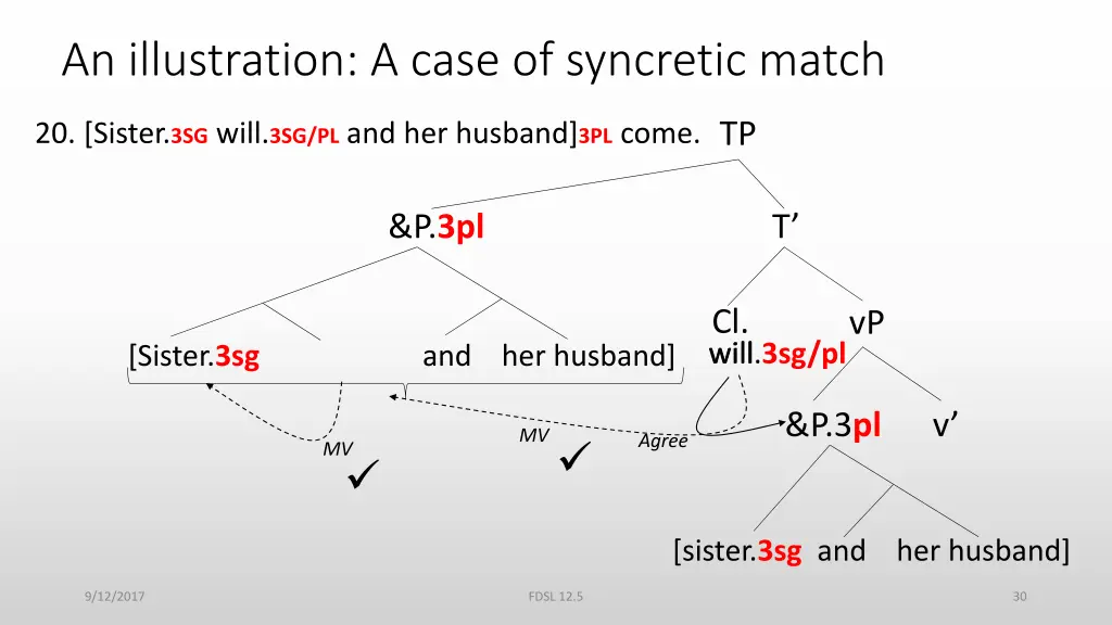 an illustration a case of syncretic match 1