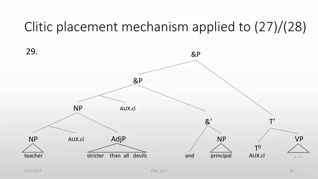 clitic placement mechanism applied to 27 28