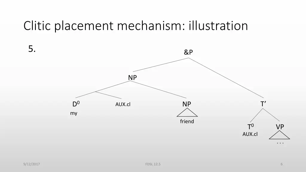 clitic placement mechanism illustration