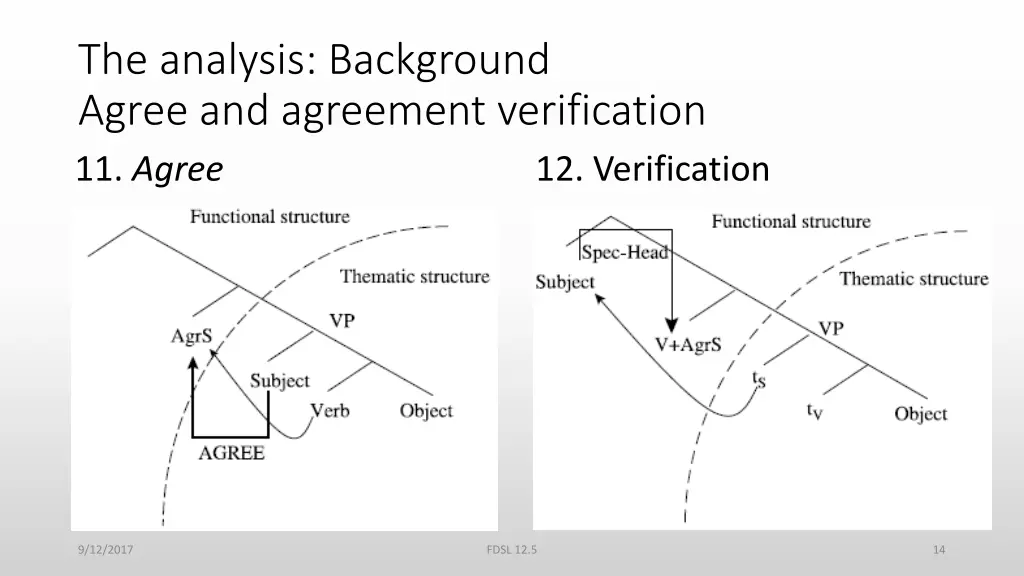 the analysis background agree and agreement 1