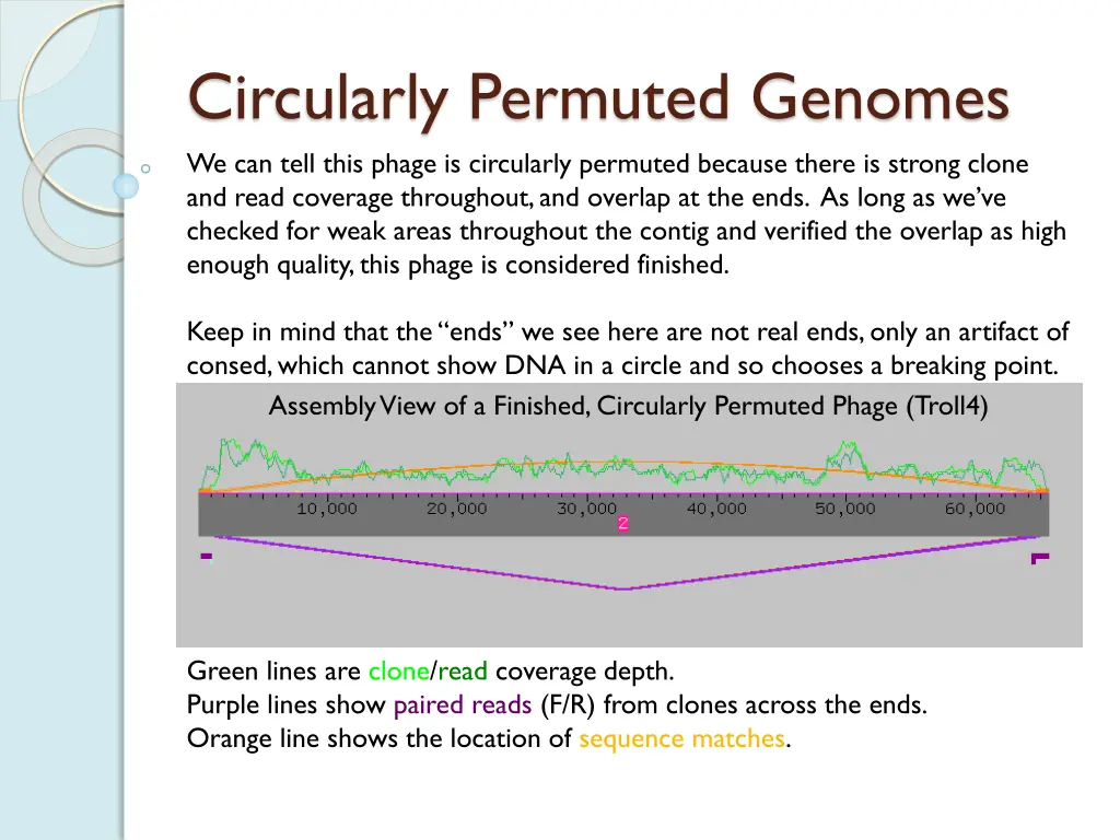 circularly permuted genomes we can tell this