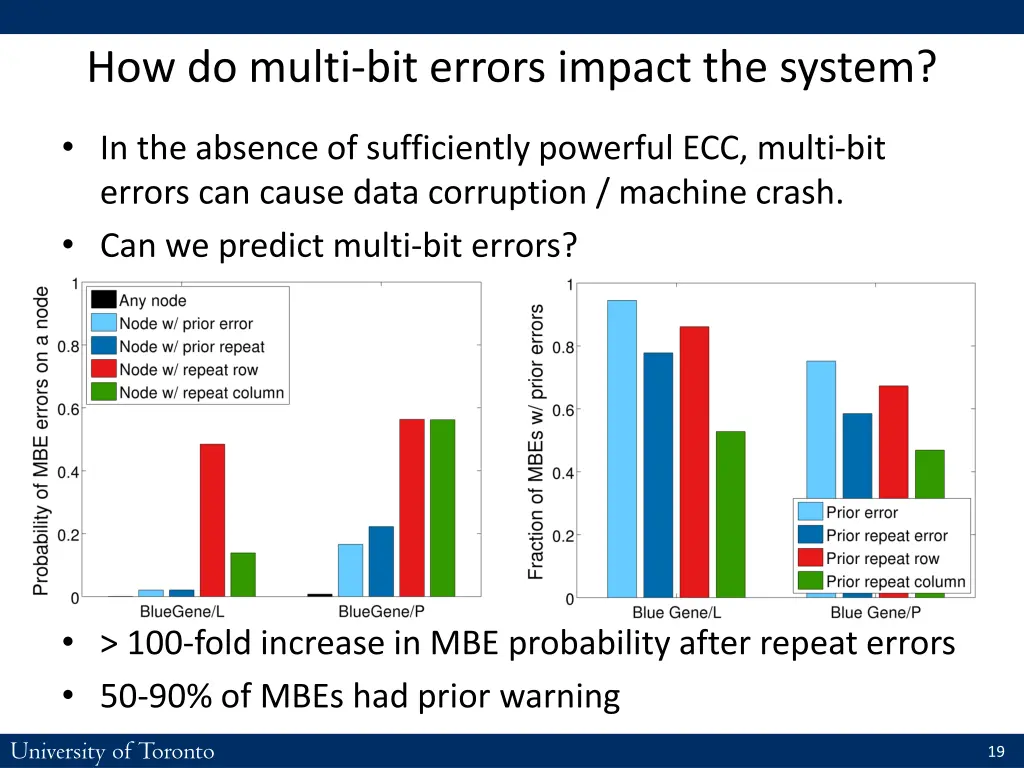 how do multi bit errors impact the system