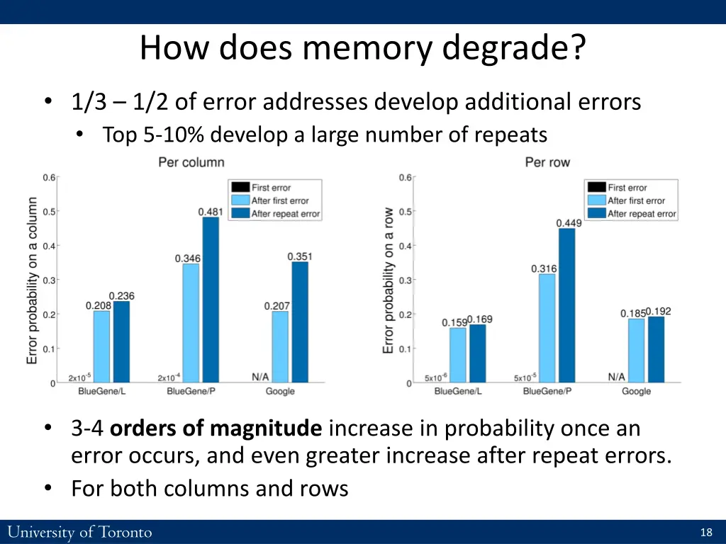 how does memory degrade