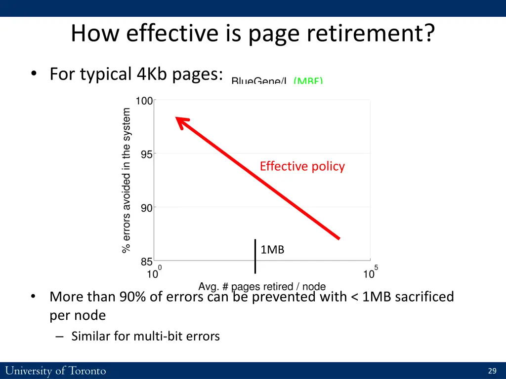 how effective is page retirement