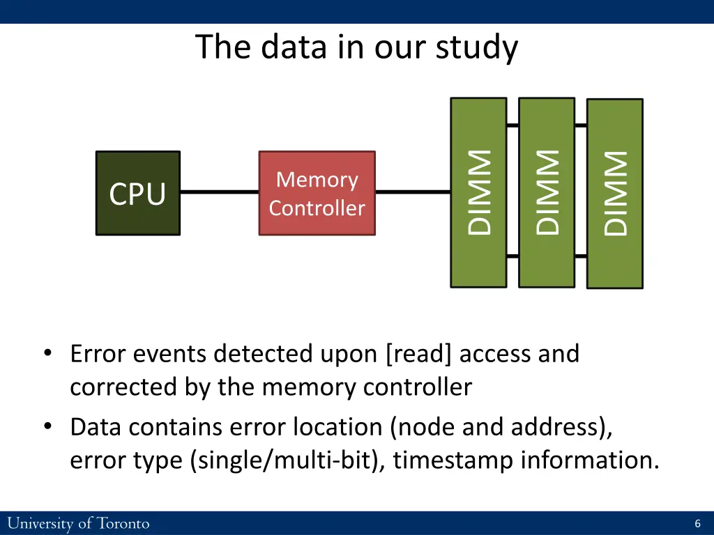 the data in our study