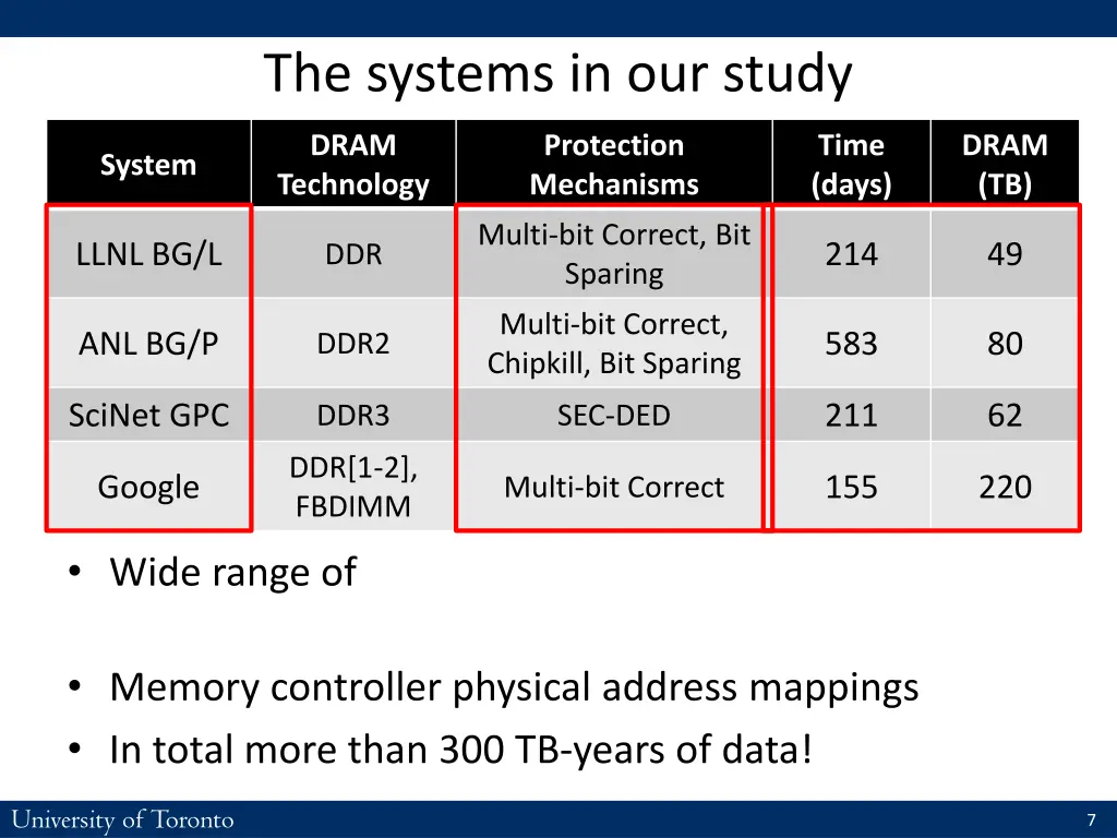 the systems in our study