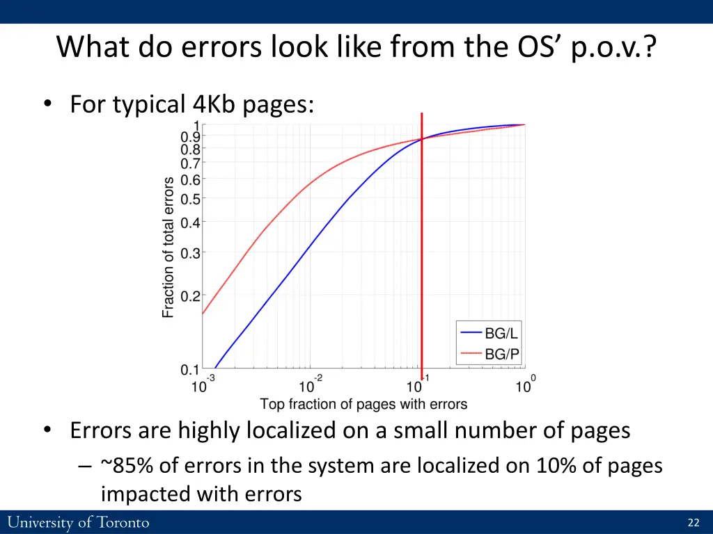 what do errors look like from the os p o v