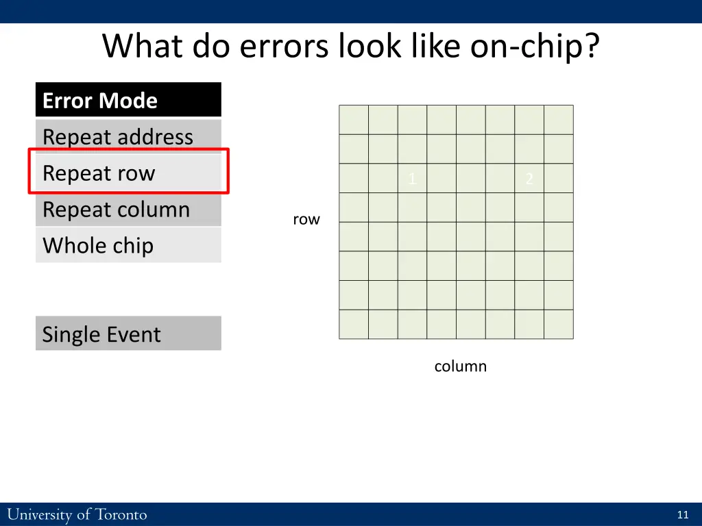 what do errors look like on chip 1