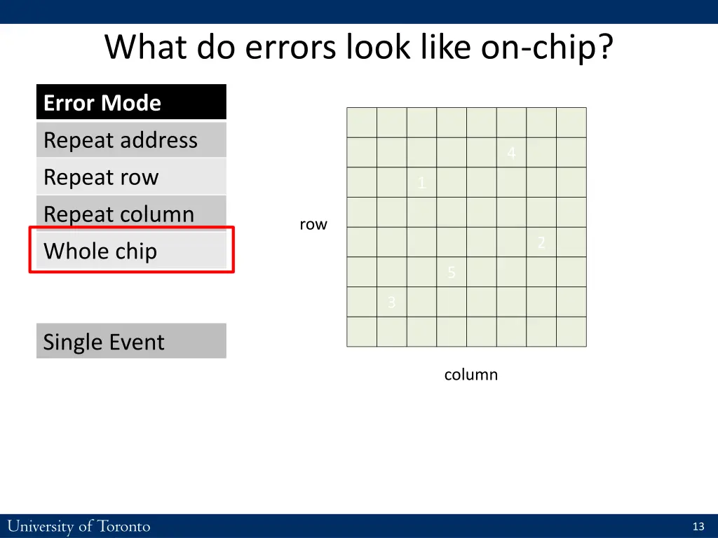 what do errors look like on chip 3