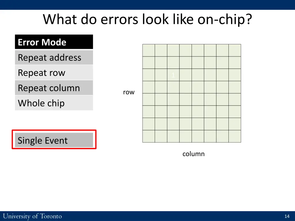 what do errors look like on chip 4