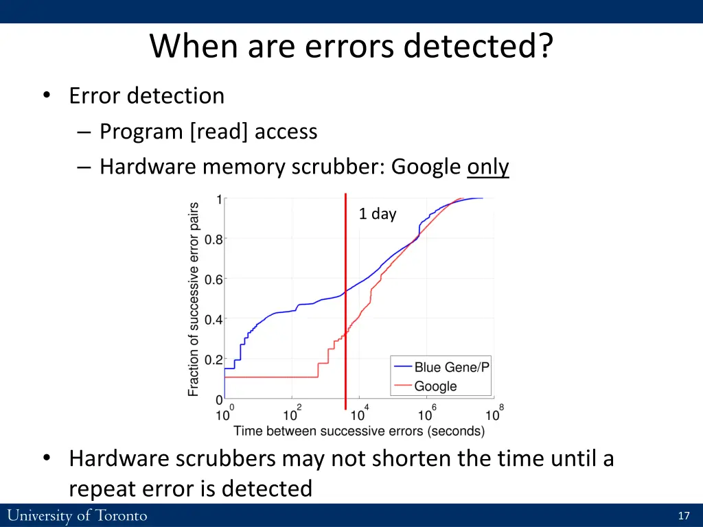 when are errors detected