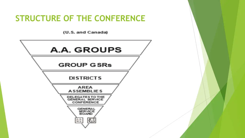 structure of the conference