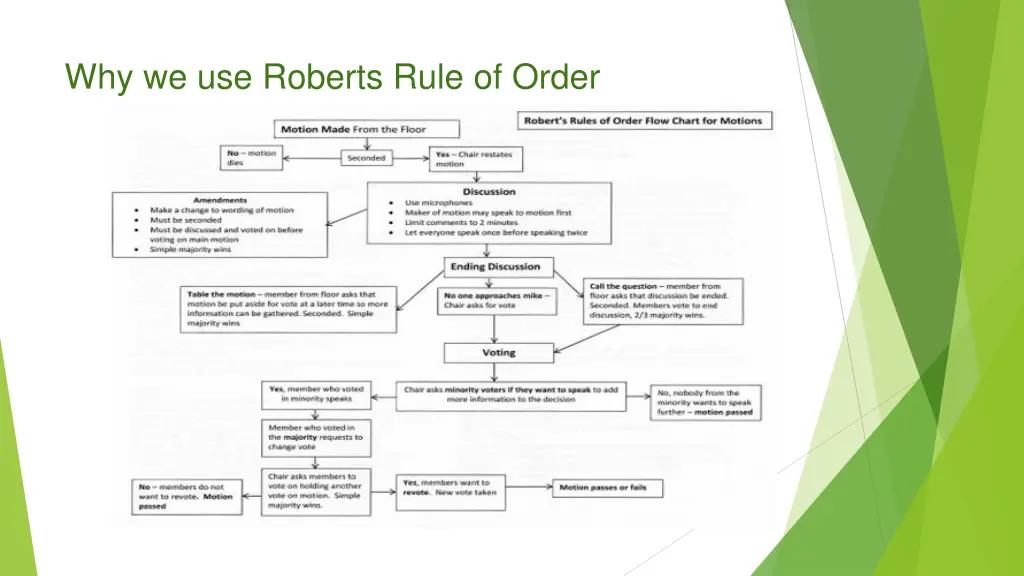 why we use roberts rule of order