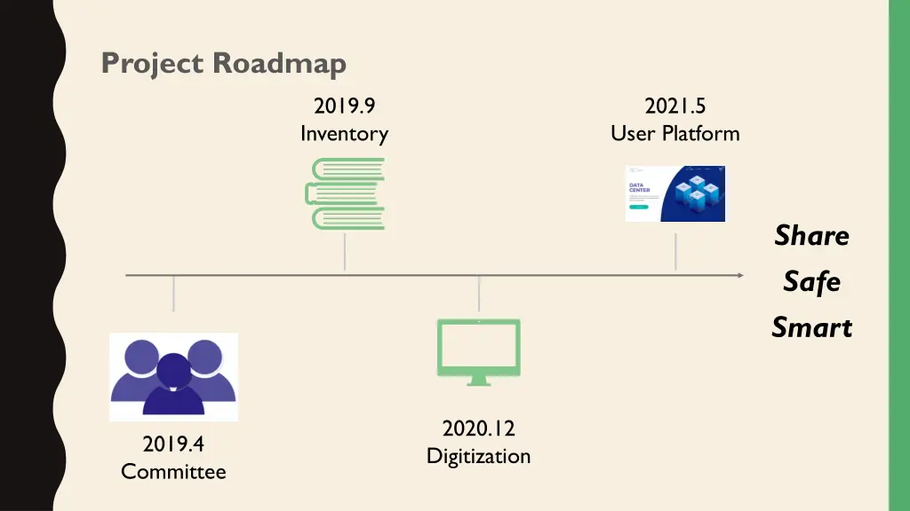 project roadmap