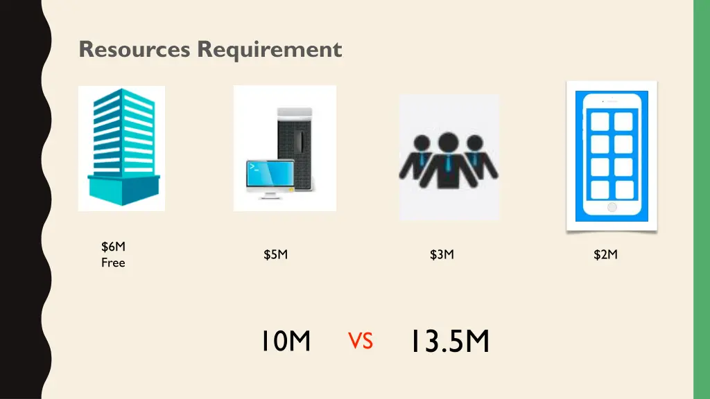 resources requirement