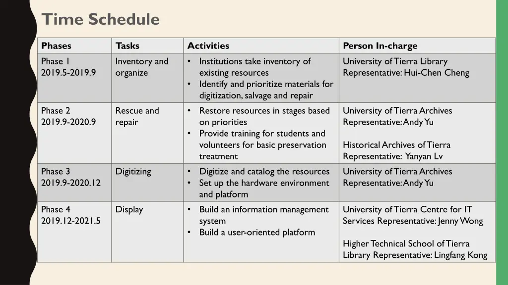 time schedule