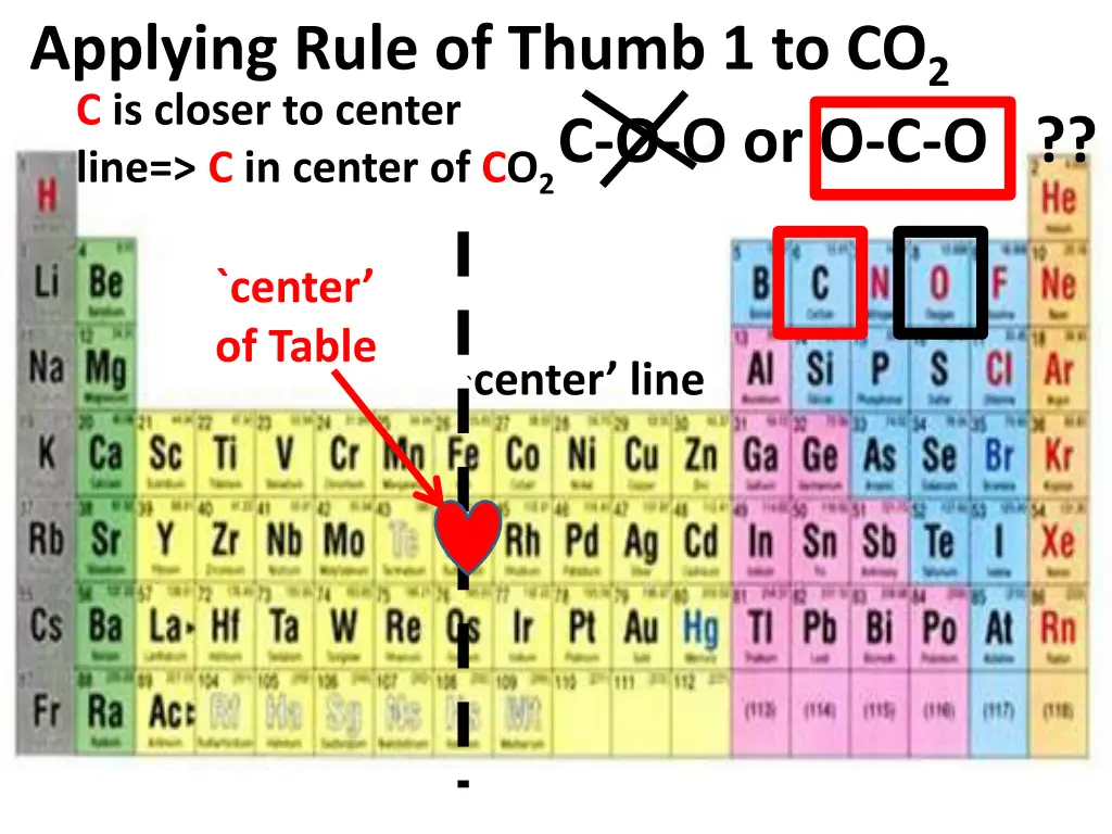 applying rule of thumb 1 to co 2 c is closer