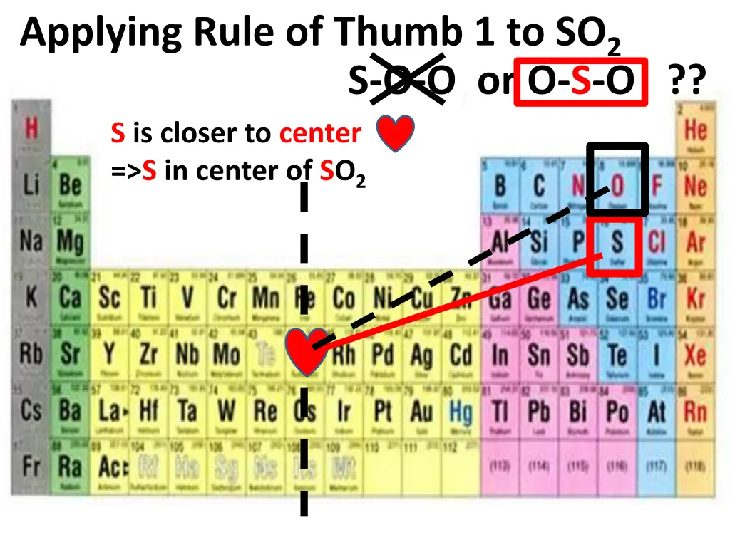 applying rule of thumb 1 to so 2