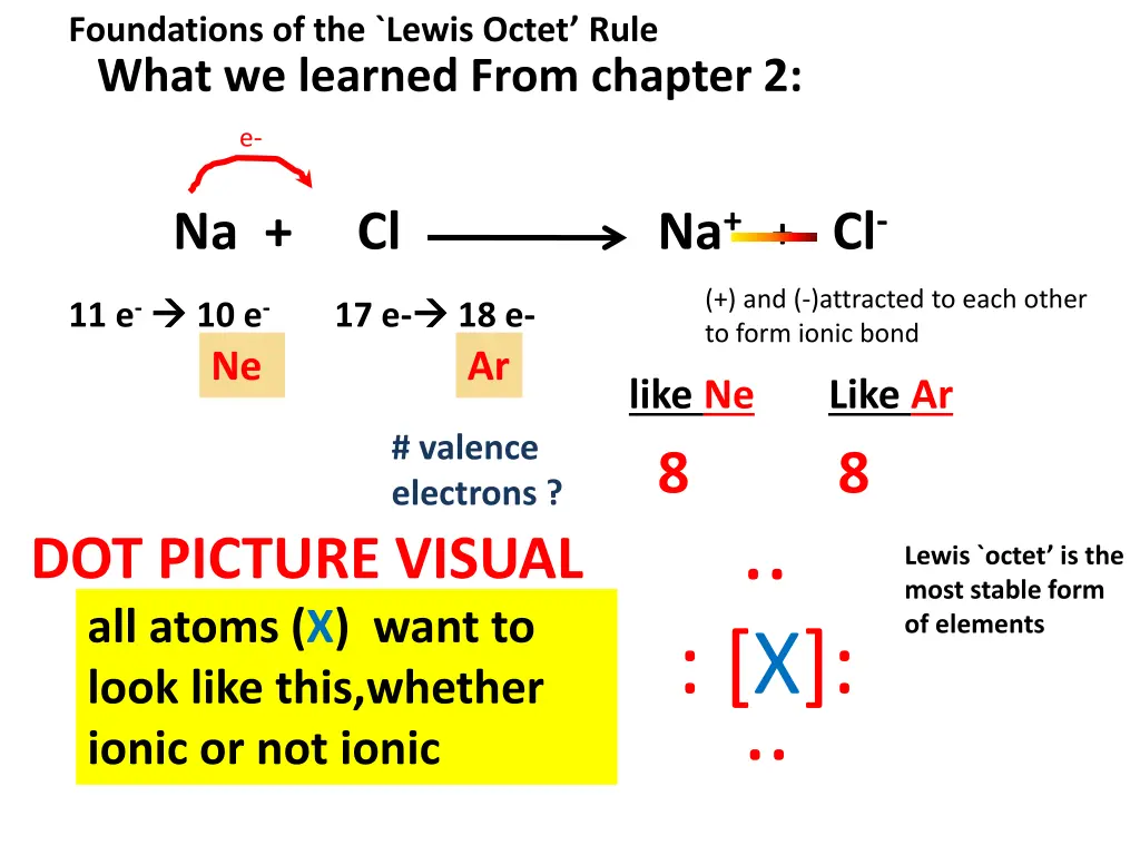 foundations of the lewis octet rule what