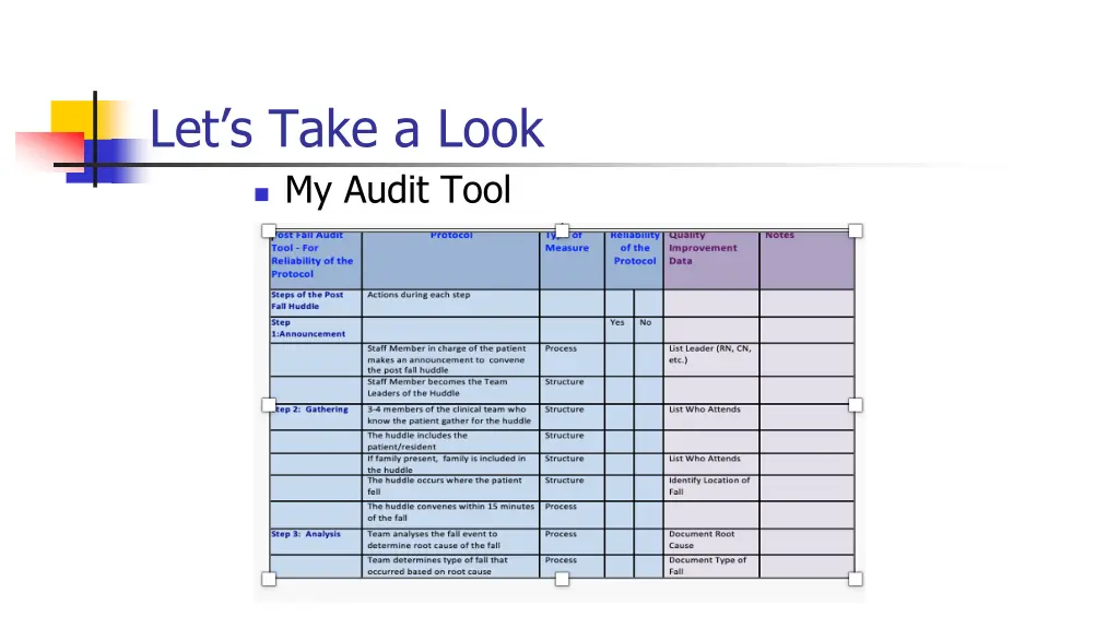 let s take a look my audit tool