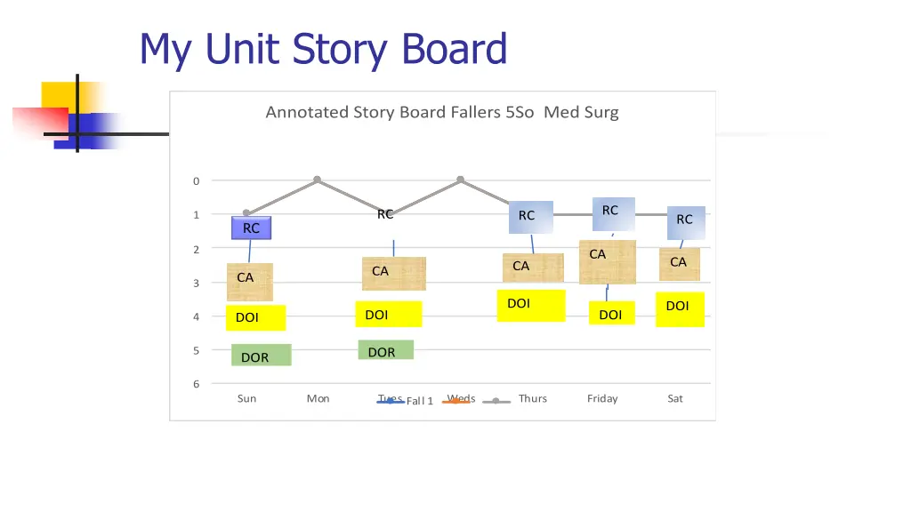 my unit story board