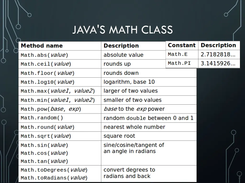 java s math class