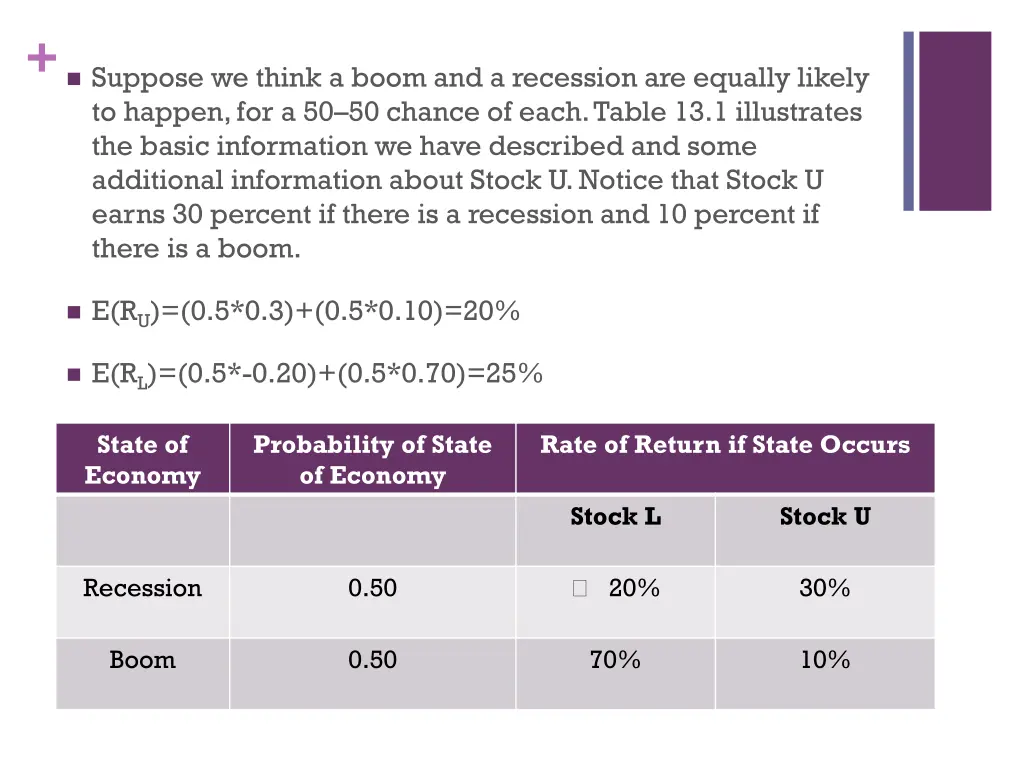 suppose we think a boom and a recession