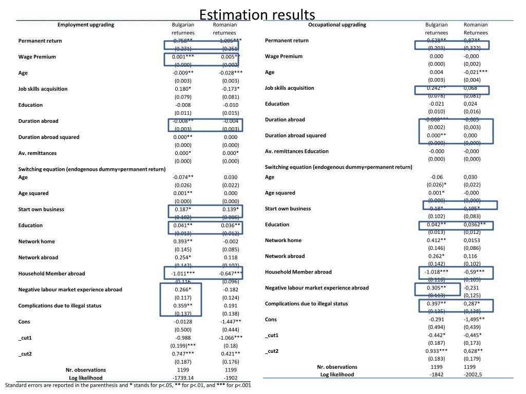 estimation results romanian returnees