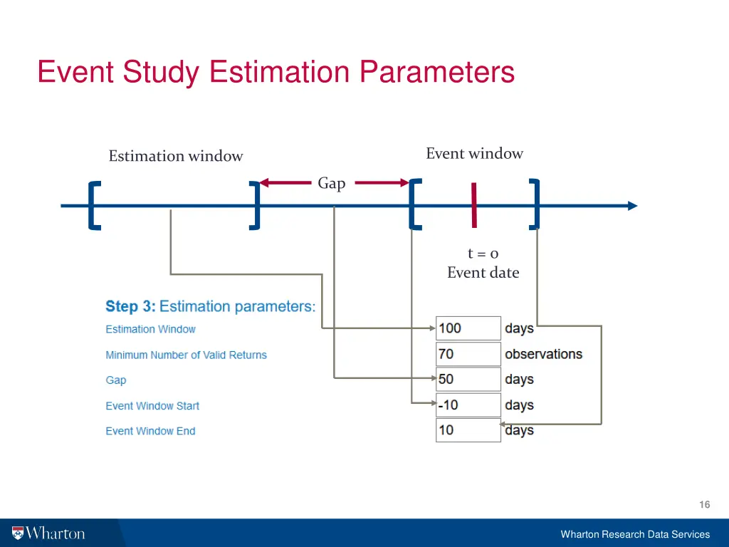 event study estimation parameters