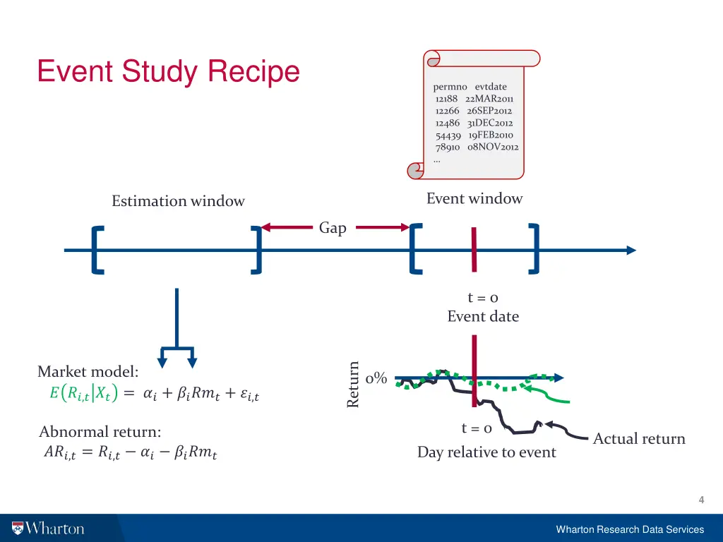 event study recipe