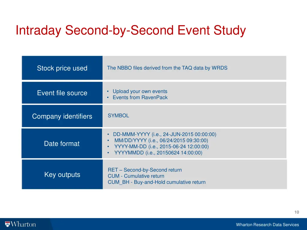 intraday second by second event study