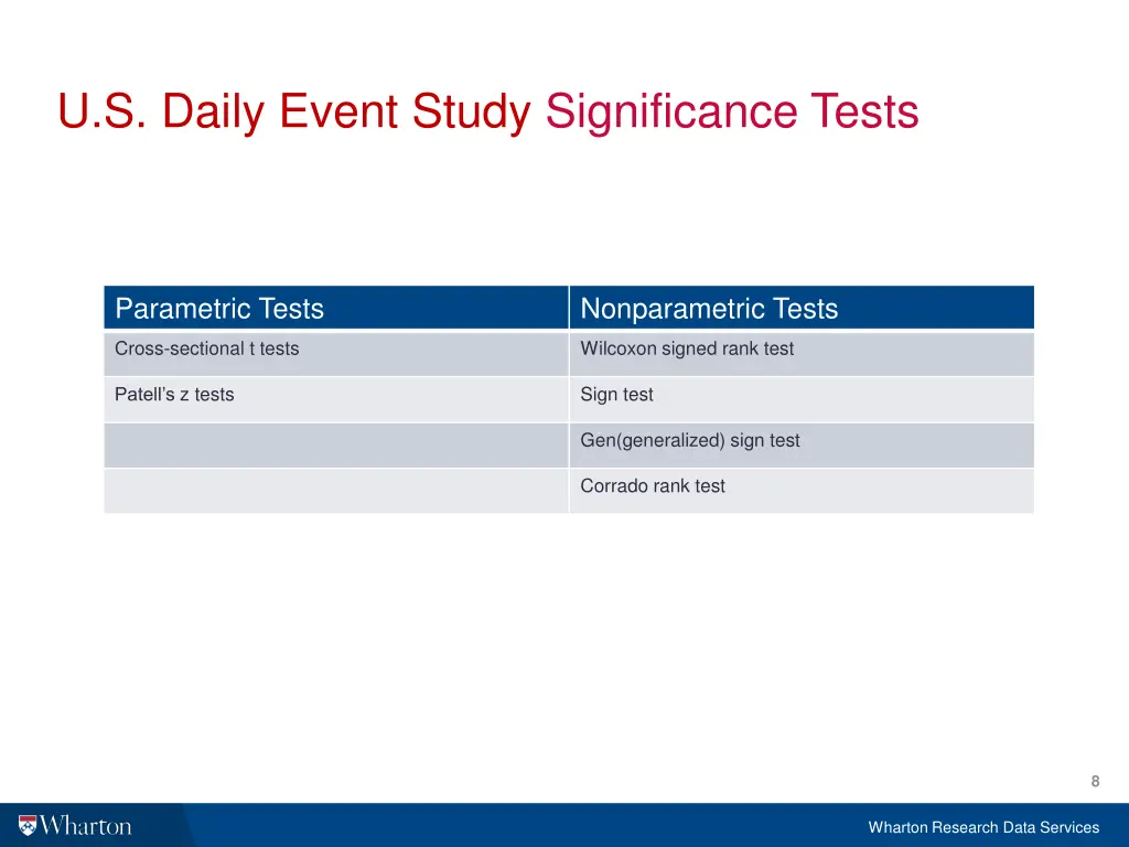 u s daily event study significance tests