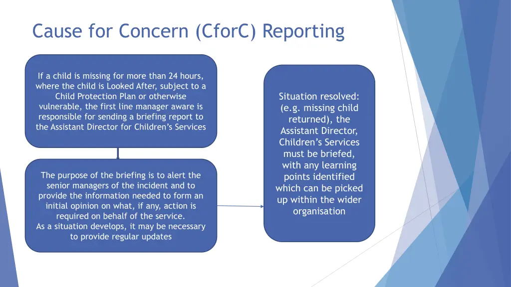 cause for concern cforc reporting