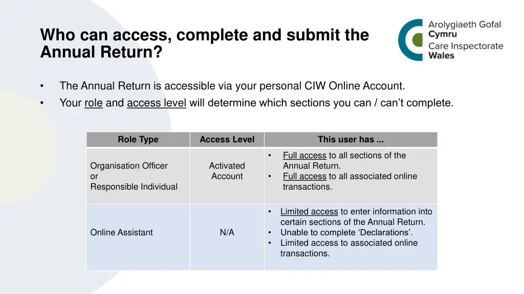 who can access complete and submit the annual